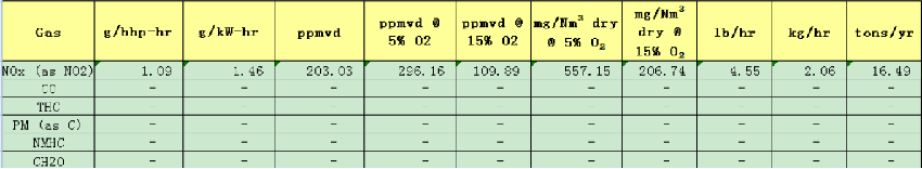燃?xì)鈧溆秒娫措m無煙 NOX達標(biāo)才環(huán)保 ——河北漢藍天然氣備用電源脫硝系統(tǒng)在某單位安裝運行 燃?xì)鈧溆秒娫措m無煙 NOX達標(biāo)才環(huán)保 ——河北漢藍天然氣備用電源脫硝系統(tǒng)在某單位安裝運行