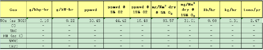 燃?xì)鈧溆秒娫措m無煙 NOX達標(biāo)才環(huán)保  ——河北漢藍天然氣備用電源脫硝系統(tǒng)在某單位安裝運行